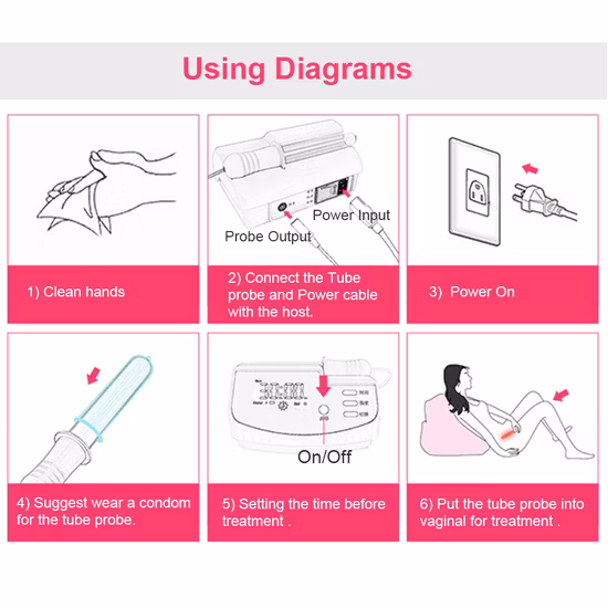 Gynecology Diminish Inflammation Therapeutic Instrument
